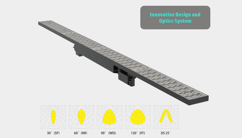 TRITA LED Linear Track Light - Track linear optics